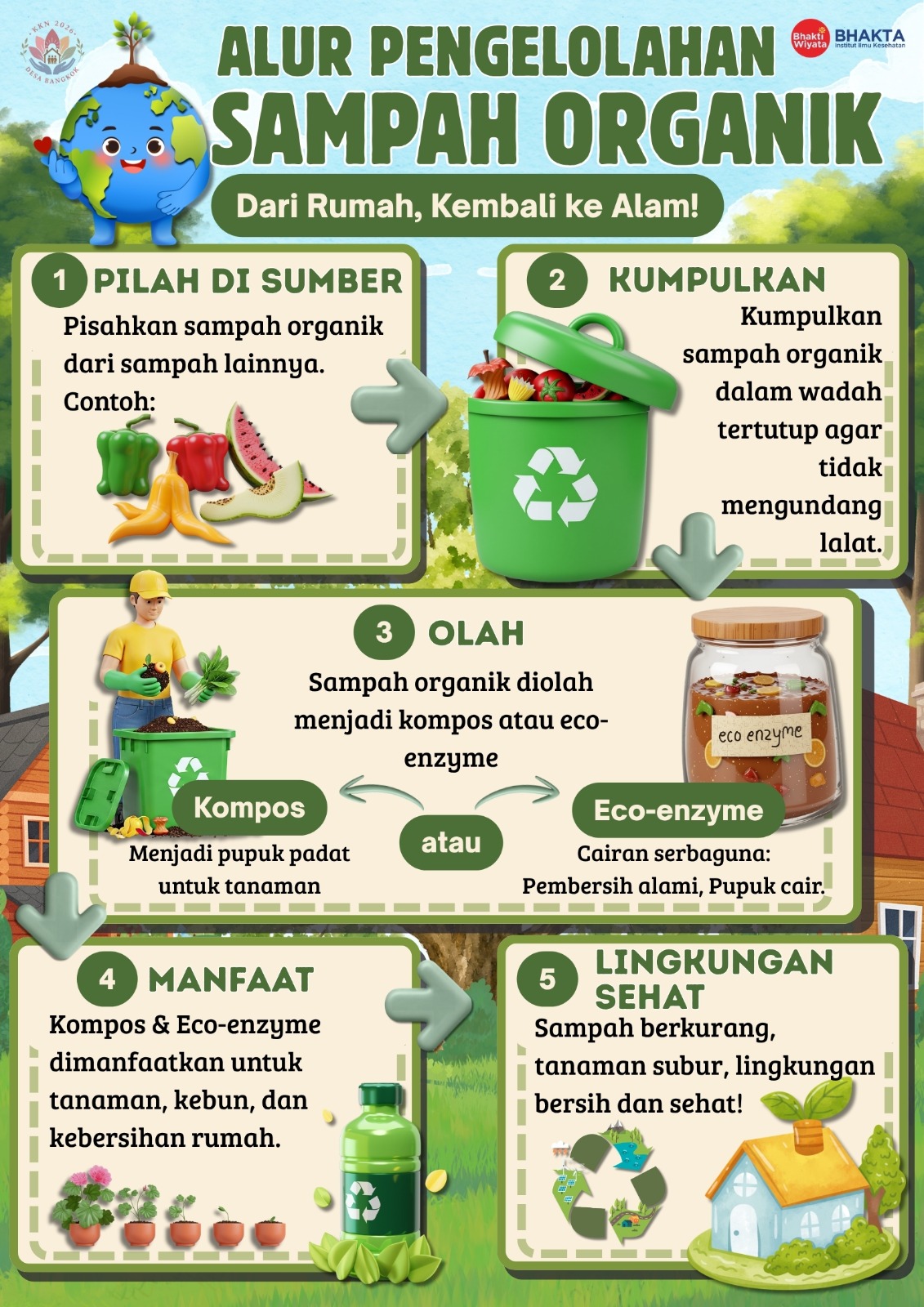 Poster PHBS 1