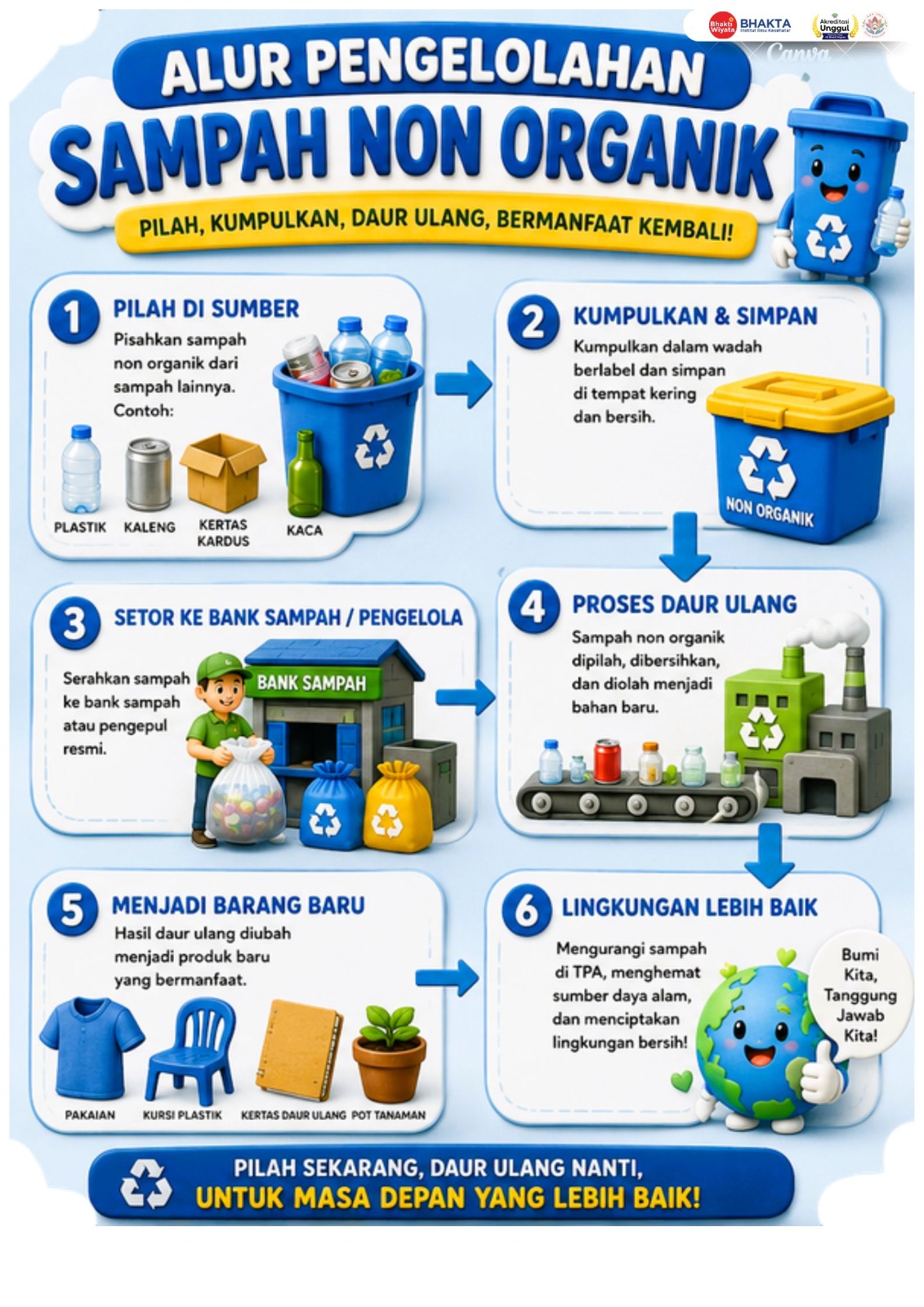 Poster PHBS 2